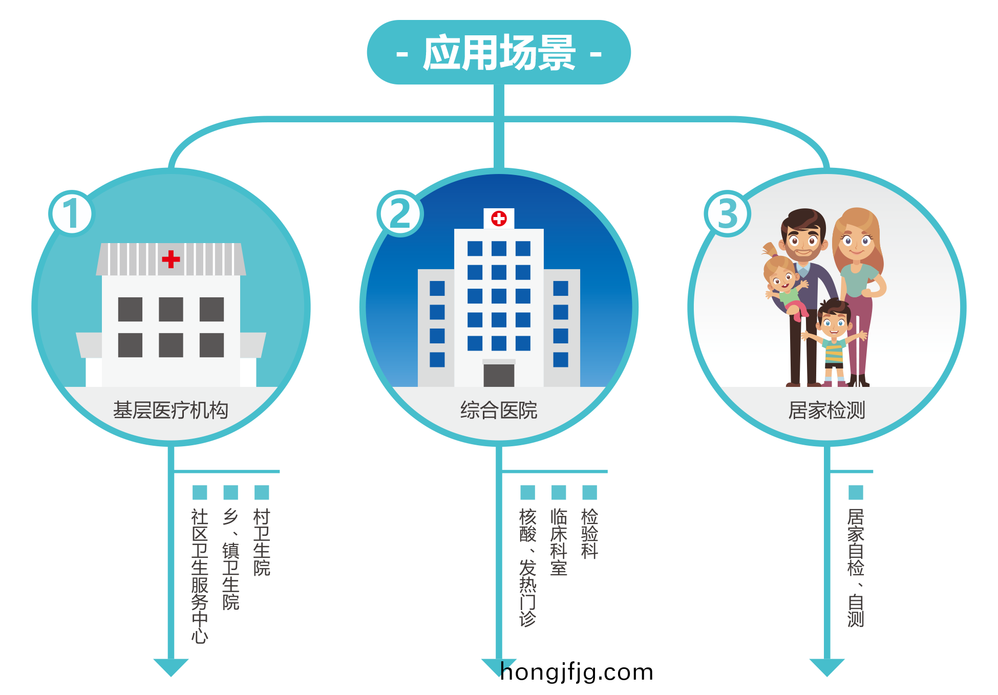 廣(guang)州藍(lan)勃 | 新冠(guan)抗原檢測(ce)解決(jue)方案(an)